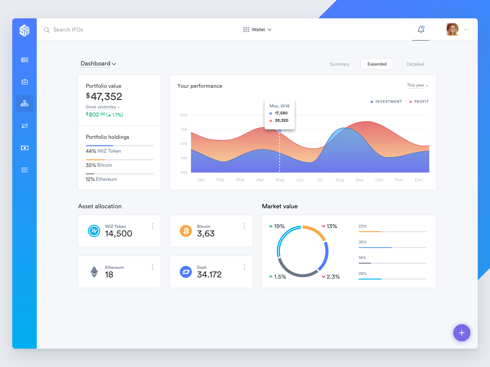 Investment dashboard stats by Stan Kirilov for StanVision - SaaS Design ...