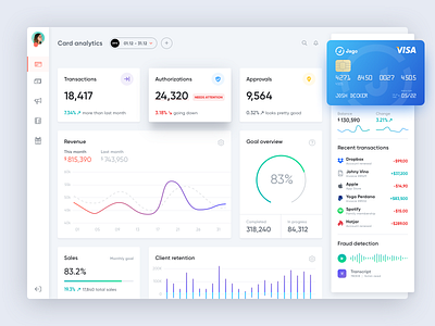 Card Analytics Dashboard admin animation app cards chart clean dashboard design finance fintech graph report ui ux web