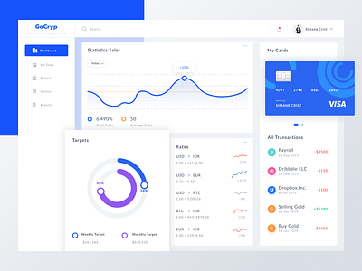 GoCryp Dashboard Exploration