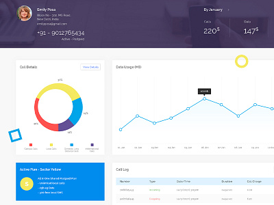 Telecom User account - Dashboard Design activity admin application clean dashboard flat interface minimal telecom ui ux web widget