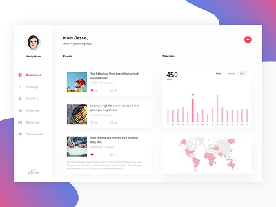 Concept Design for Blogging Platform & Feed Reader admin analytics app blog clean dashboard design feeds minimal ui ux web