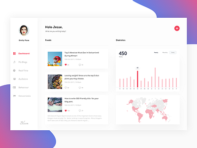 Concept Design for Blogging Platform & Feed Reader