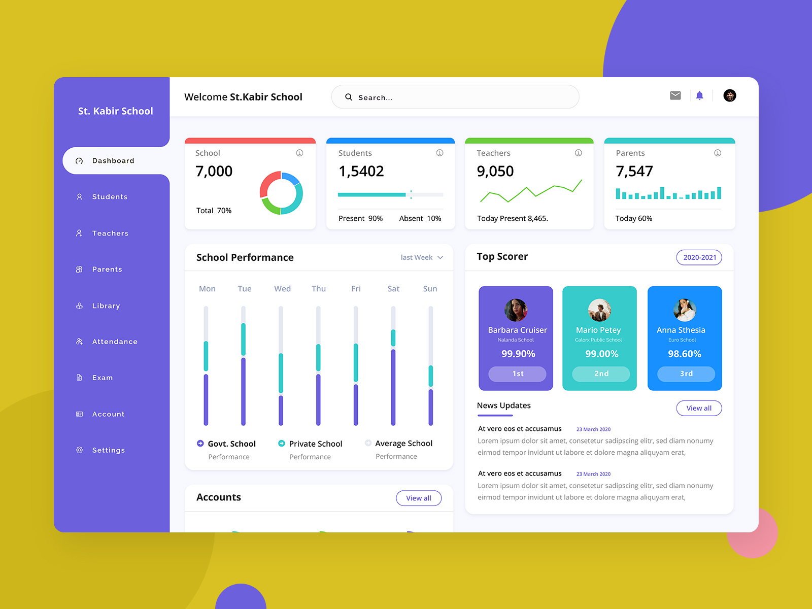 Education Dashboard | Dashboard Design, Learning Web, Dashboard Template