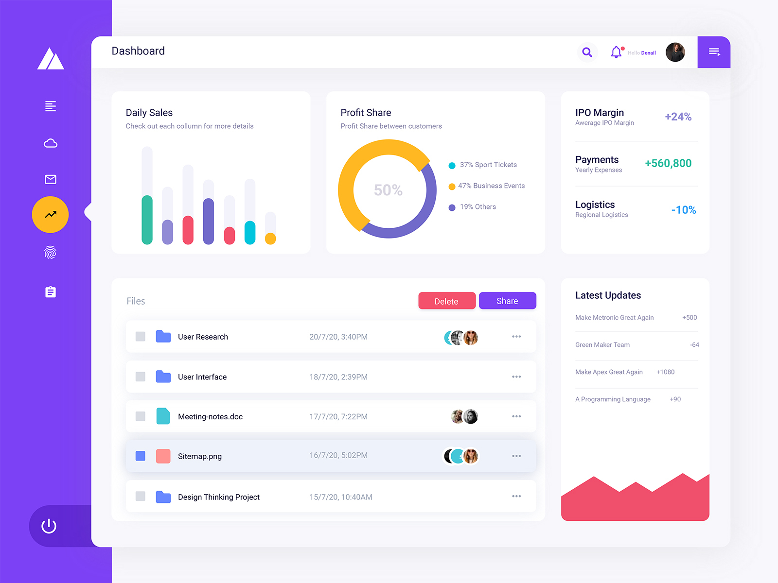 UI Components Dashboard by eSparkBiz on Dribbble