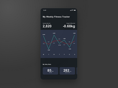 DailyUI#018 Analytics Chart analytics chart calorie daily 100 challenge dailyui dailyui 018 dailyuichallenge fitness app fitness tracker mobile analytics ui