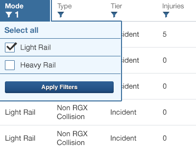 Safety Oversight Tool single page apps user interface