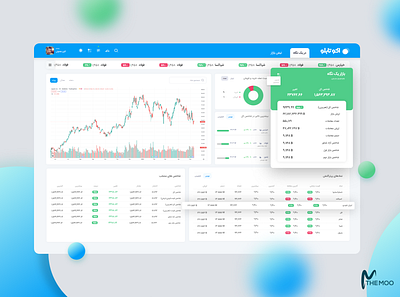 Heartbeat Of The Market admin android app animation branding chart cryptocurrency currency dashboard design farsi graphic design illustration logo market mobile panel rtl ui ux