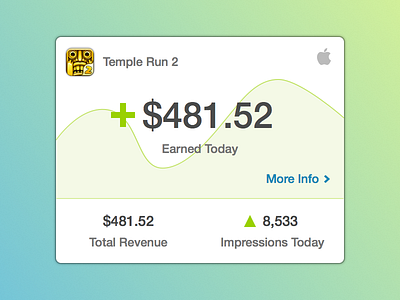 Ad Revenue Dashboard Section android apple dashboard down earning games graph impressions ios market money play plus revenue up