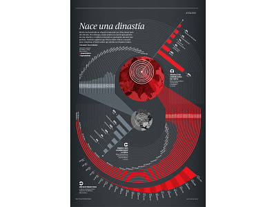 The new dynasty is born data analysis datavisualization dataviz information architecture information design