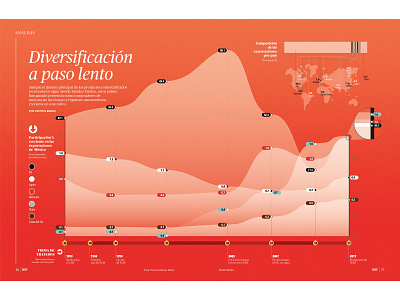 Diversification at a slow step