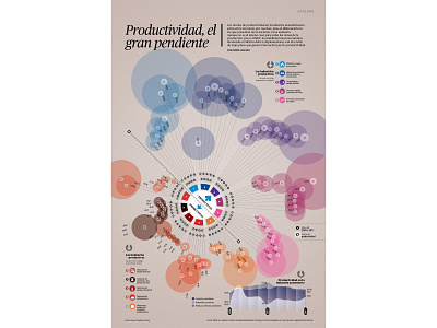 Productivity, the most postponed data analysis datavisualization dataviz design illustration information architecture information design