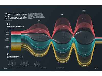 Commitment to banking data visualization dataart database datavis datavisualization dataviz information architecture information design visual information design