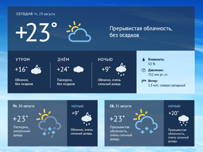 Weather page icons ui weather web design widget