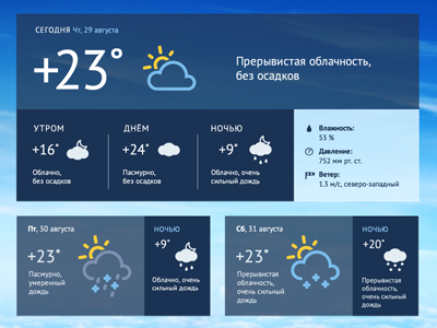 Weather page