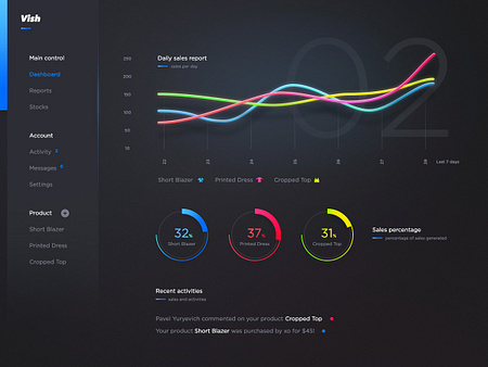 Vish Dashboard by buatoom for Craft Fig. on Dribbble