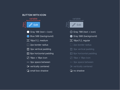 Button styles documentation design system documentation styleguide ui