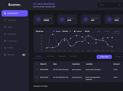 Dashboard UI Design for eCommerce App app clone app design app development app ui design ecommerce app mobile app mobile app design ui