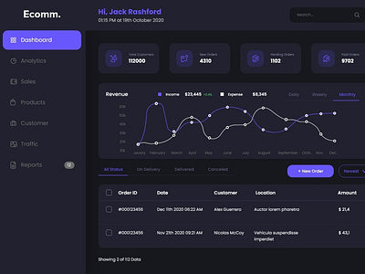 Dashboard UI Design for eCommerce App