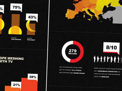 Infographics - How Europeans Use The Internet black data europe infographics internet orange red usage visualization white