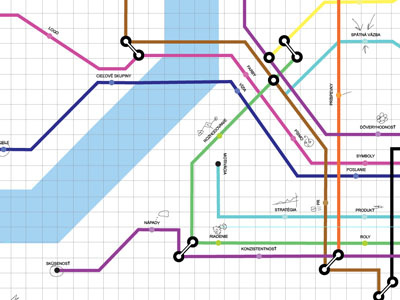 "Fahrplan" for the successfull NGO / infographics