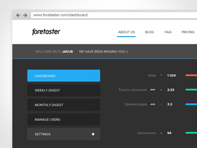foretaster web app analytics app dashboard data foretaster web