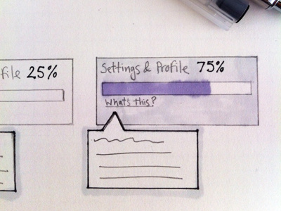 75% 100 complete popover progress sketch wireframe