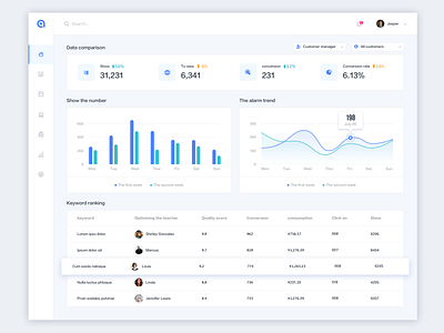 Dashboard UI