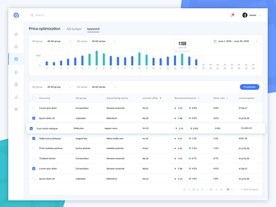 Key word quality control admin analytical analytics app bar chart chart dashboard data desktop profile statistics stats table ui ui design ux web webdesign website design