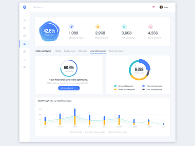 Account optimization dashboard admin analytical analytics app bar chart chart dashboard data desktop pie chart profile statistics stats ui ui design ux web webdesign website design