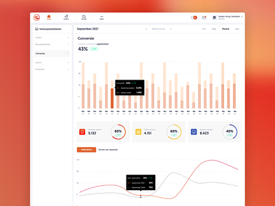 Dashboard UI dashboard design flat ui ux vector