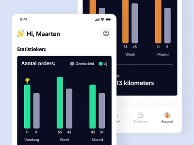 UI Design - Statistics for a food delivery app