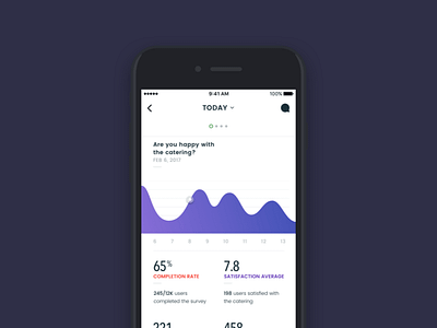 Another 🔥 screen exploration graph ios
