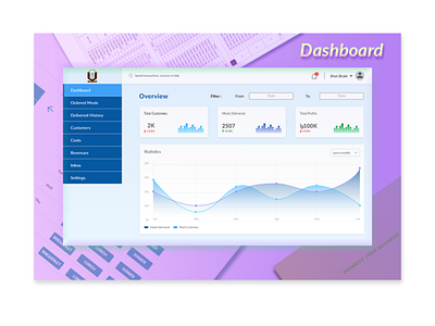 Dashboard app branding dashboard dashboard template dashboard ui design ui ux web website xd