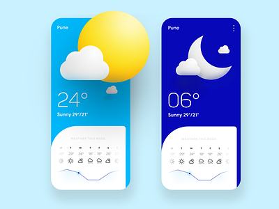 Weather App app appdesign design illustration interface minmal ui vector weapon weather weather icon