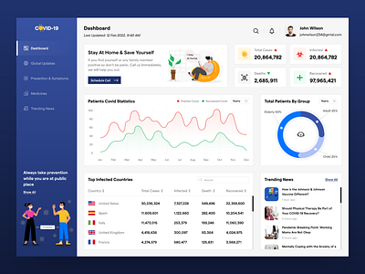Dashboard adobe xd analytics charts country covid covid dashboard dashboard design graphs interface modern ui news prevention stats thank you typography ui ui ux ui design