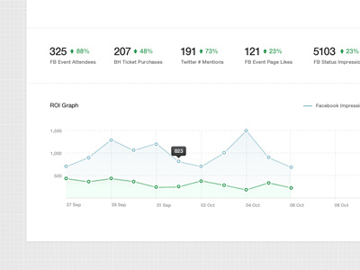 Statseses arrows clean graph helvetica sexy stats tooltip ui ux