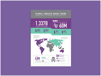 Tobacco Consumption Trend 2019 - Infographics brand identity branding graphics design infographics wroclaw