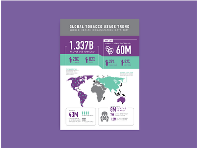 Tobacco Consumption Trend 2019 - Infographics