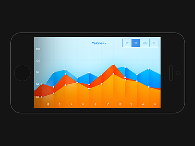 Colourful Graph analytic app colourful data dimention ios iphone light number shadow ui ux