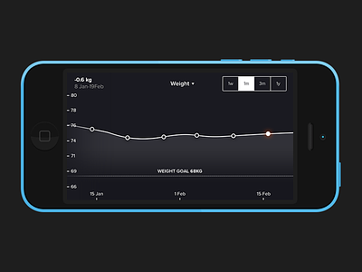 Weight tracking graph view analytic app clean dark fitness flat graph ios iphone number stat weight