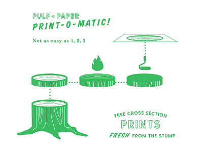 Print-o-matic dot pattern fire halftone ink print printmaker retro stump tree tree rings vintage