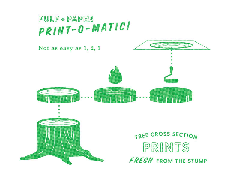 Print-o-matic vintage ink fire printmaker print tree rings stump tree halftone dot pattern retro