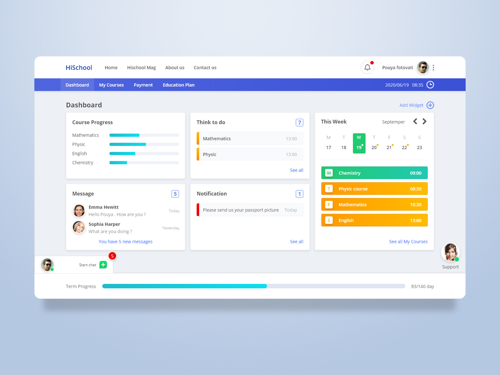 Blue Dashboard HiSchool by Pouya Fotovati on Dribbble