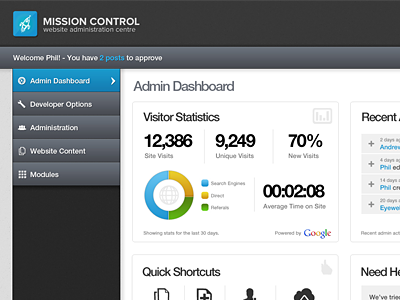 CMS Admin Backend admin gui stats ui web