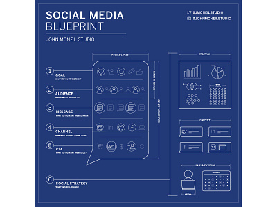 Social Media Blueprint blue print infographic