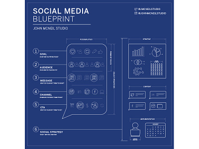 Social Media Blueprint