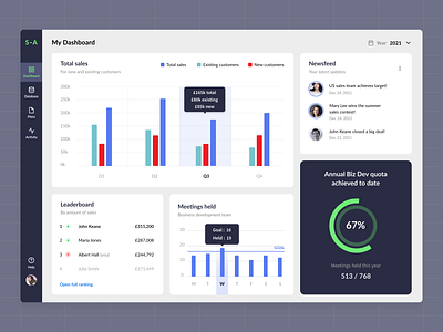 B2B SaaS Web app - dashboard analytics b2b chart dashboard design interface leaderboard management newsfeed progress saas sales sales analytics sidebar