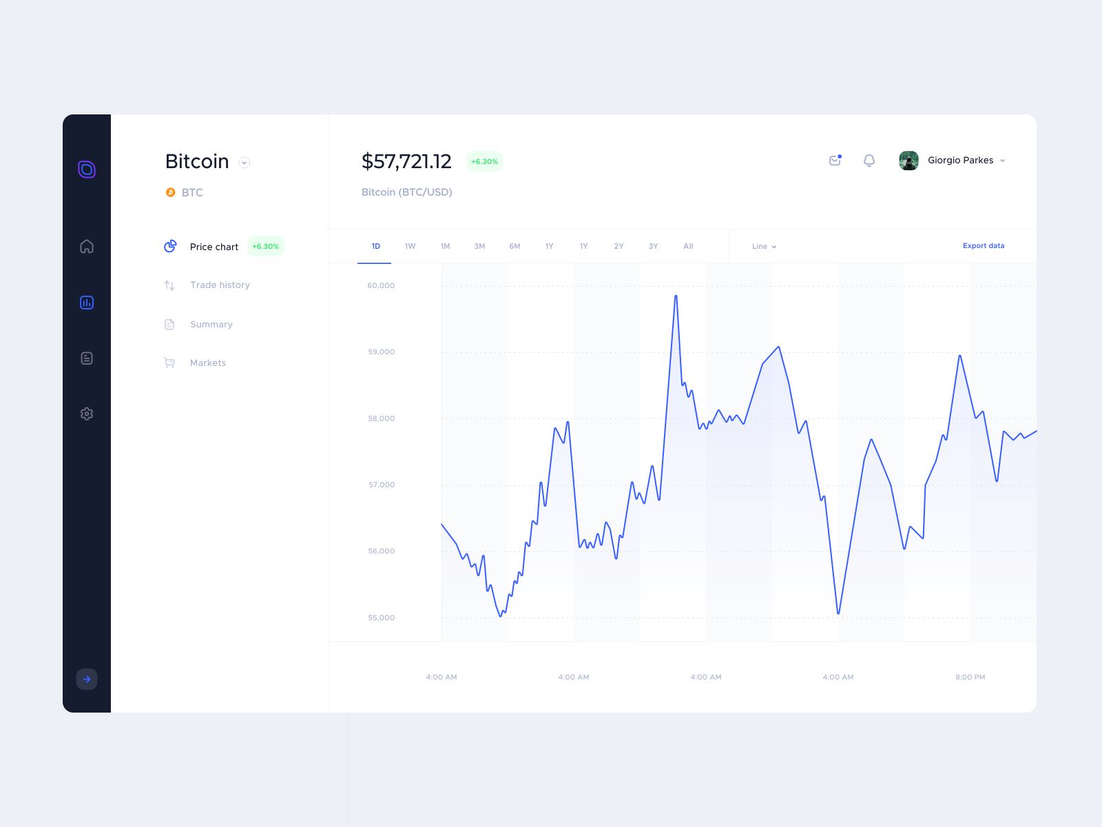 Crypto dashboard by Anthony B. on Dribbble