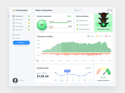 Сontrol points. Dashboard control dashboard finance fintech money monitoring payment report status status page transactions ui ux webdesign website