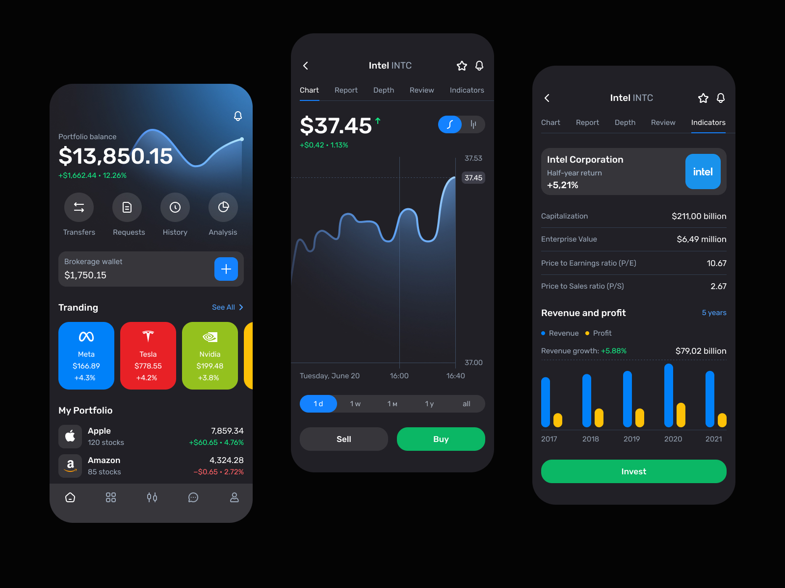 Investment App by Alexander Koklyuhin on Dribbble